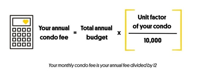 Alberta condo fee calculation