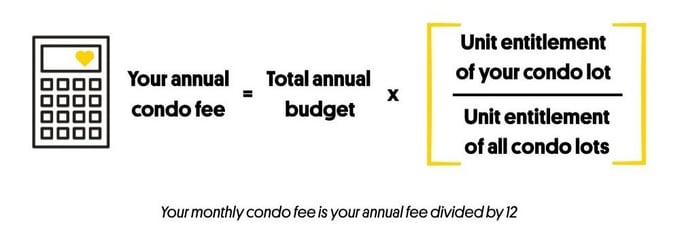 Ontario condo fee calculation