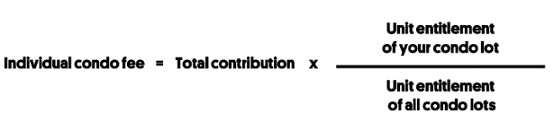 How are Condo Fees calculated?